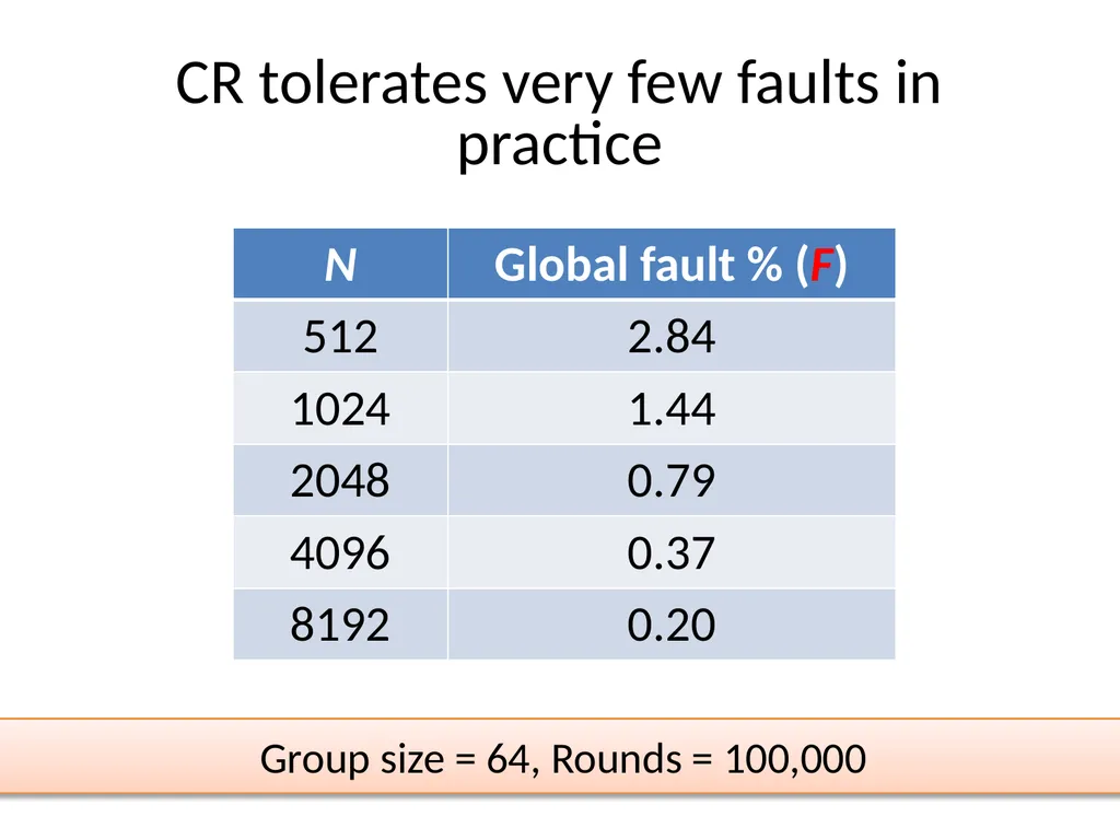Commensal Cuckoo: Secure Group Partitioning for - slide 13 of 32