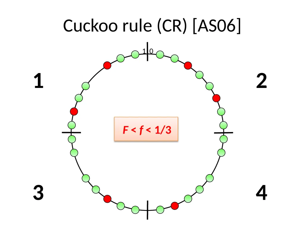 Commensal Cuckoo: Secure Group Partitioning for - slide 10 of 32