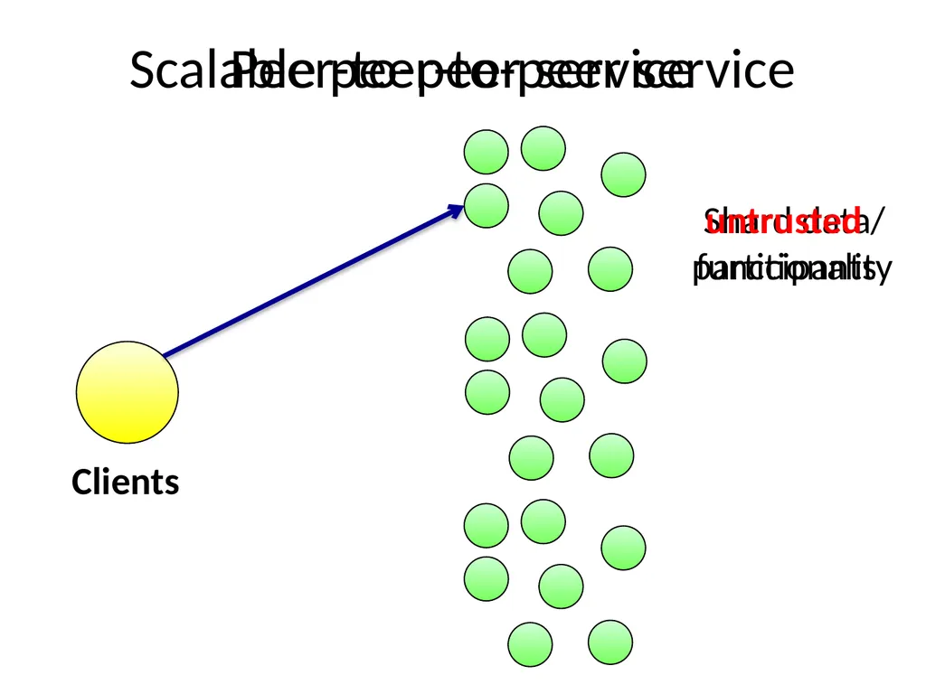 Commensal Cuckoo: Secure Group Partitioning for - slide 2 of 32