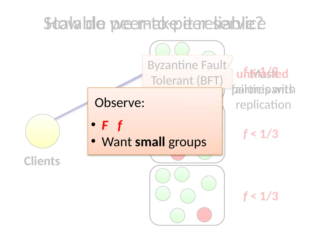 Commensal Cuckoo: Secure Group Partitioning for - slide 3 of 32