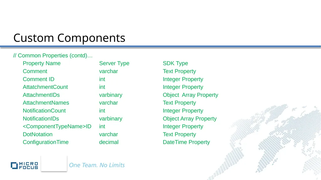 StarTeam SDK Overview Anil Peres-da-Silva - slide 66 of 99