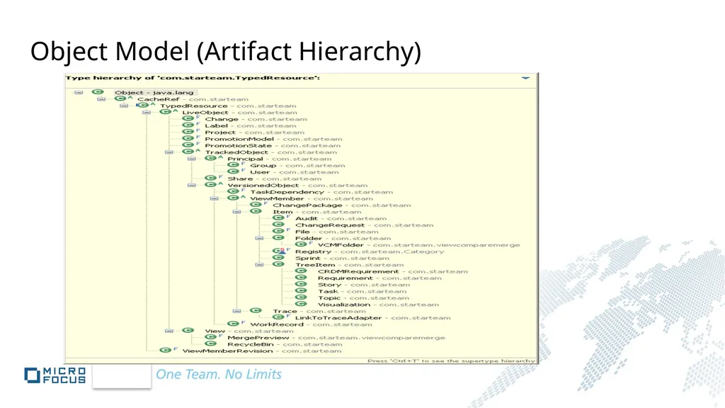 StarTeam SDK Overview Anil Peres-da-Silva - slide 10 of 99