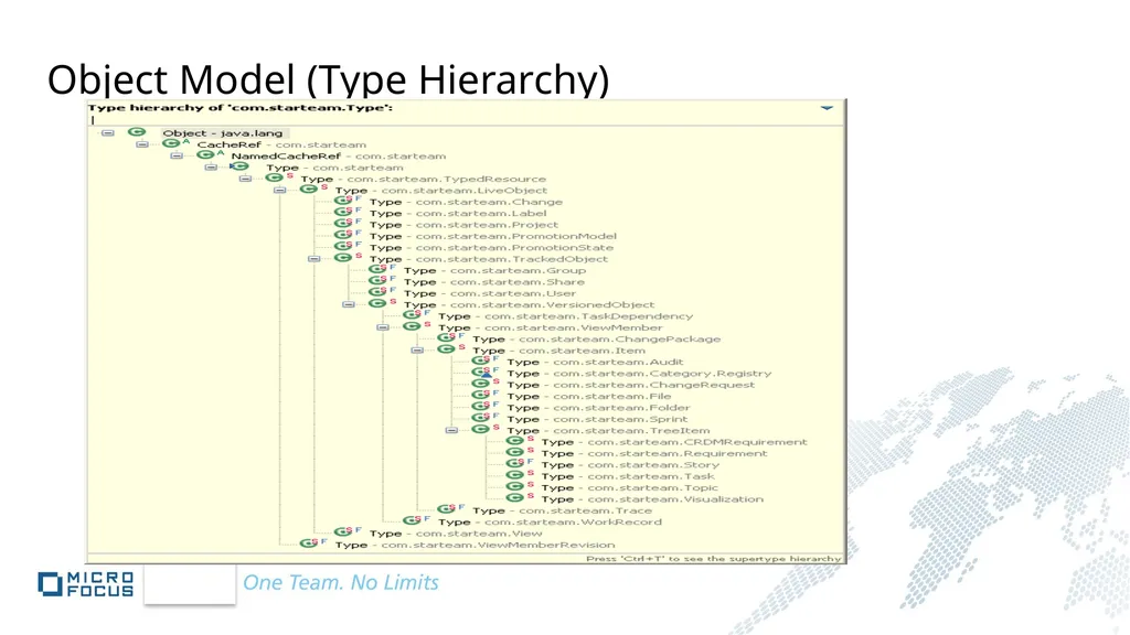 StarTeam SDK Overview Anil Peres-da-Silva - slide 11 of 99