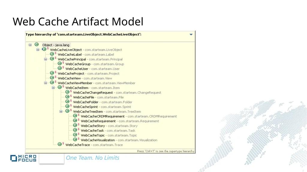 StarTeam SDK Overview Anil Peres-da-Silva - slide 94 of 99