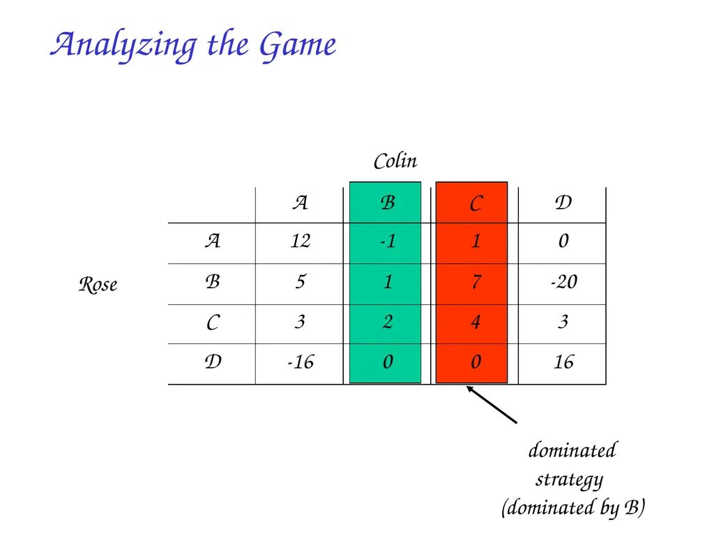 Game Theory: introduction and applications to - slide 22 of 29