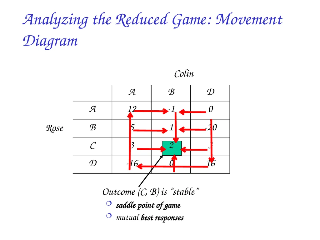 Game Theory: introduction and applications to - slide 27 of 29