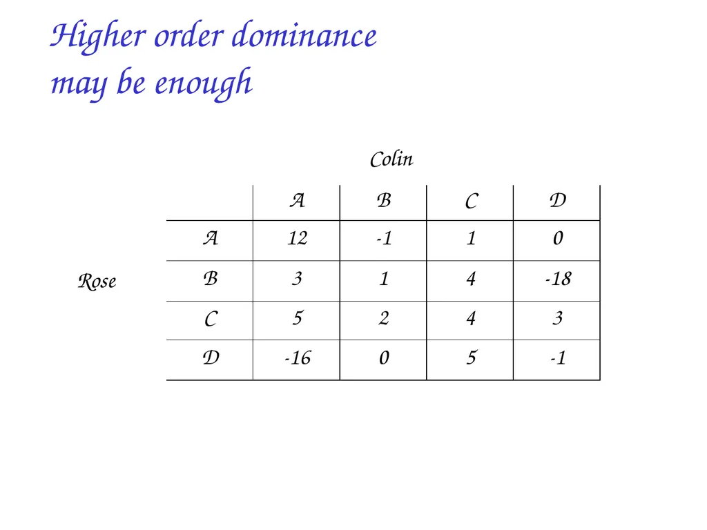 Game Theory: introduction and applications to - slide 24 of 29