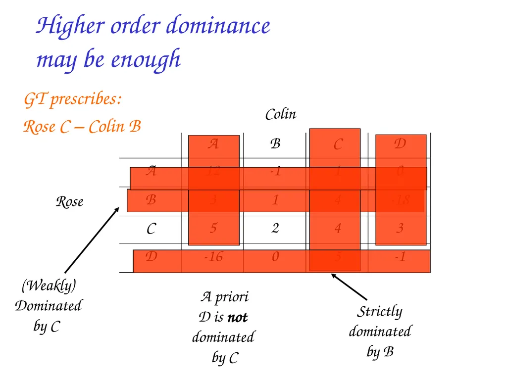 Game Theory: introduction and applications to - slide 25 of 29