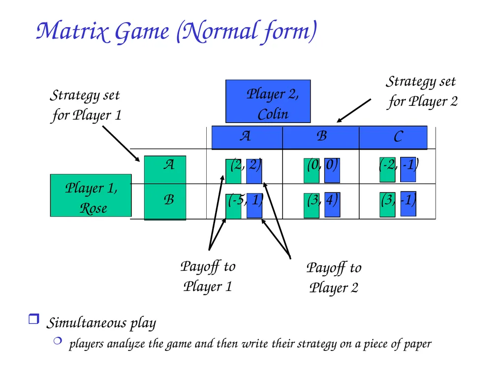Game Theory: introduction and applications to - slide 18 of 29