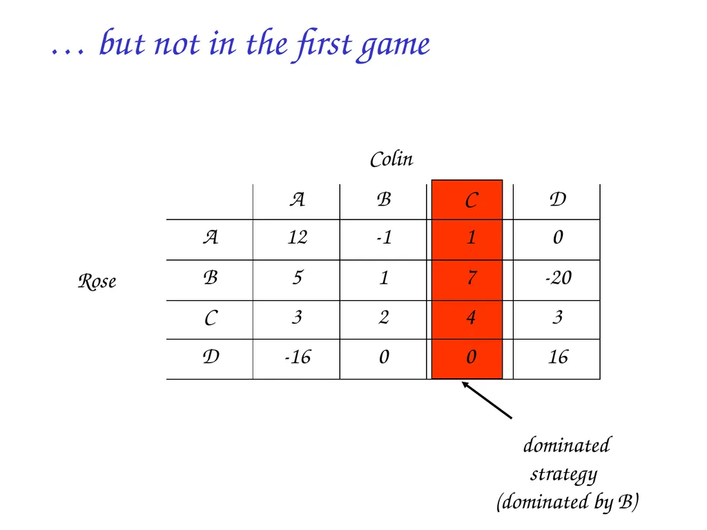 Game Theory: introduction and applications to - slide 26 of 29