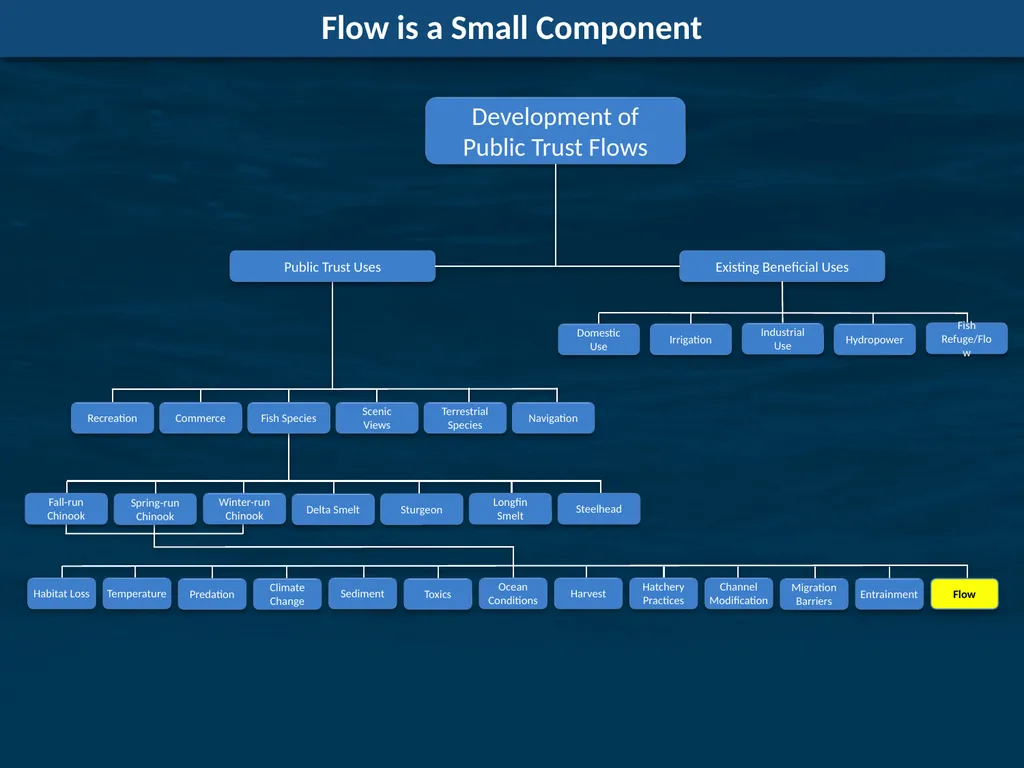 Comments on Proposed Methods to Develop Flow - slide 11 of 14