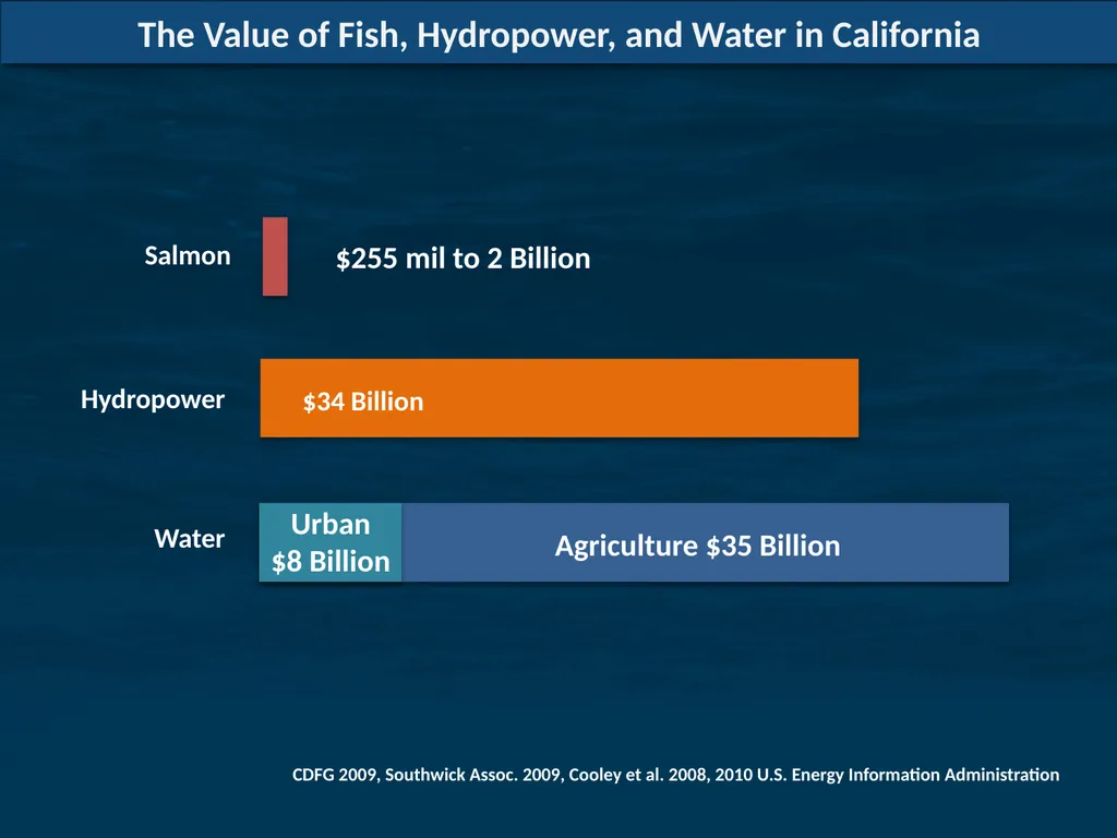 Comments on Proposed Methods to Develop Flow - slide 4 of 14