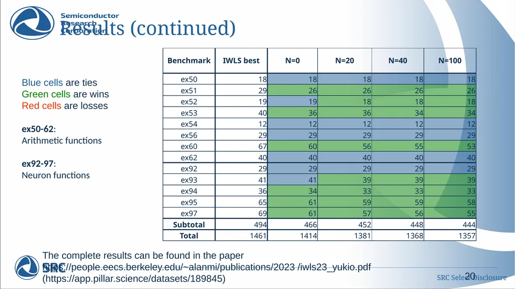 Confidentiality By participating in this event, - slide 20 of 23