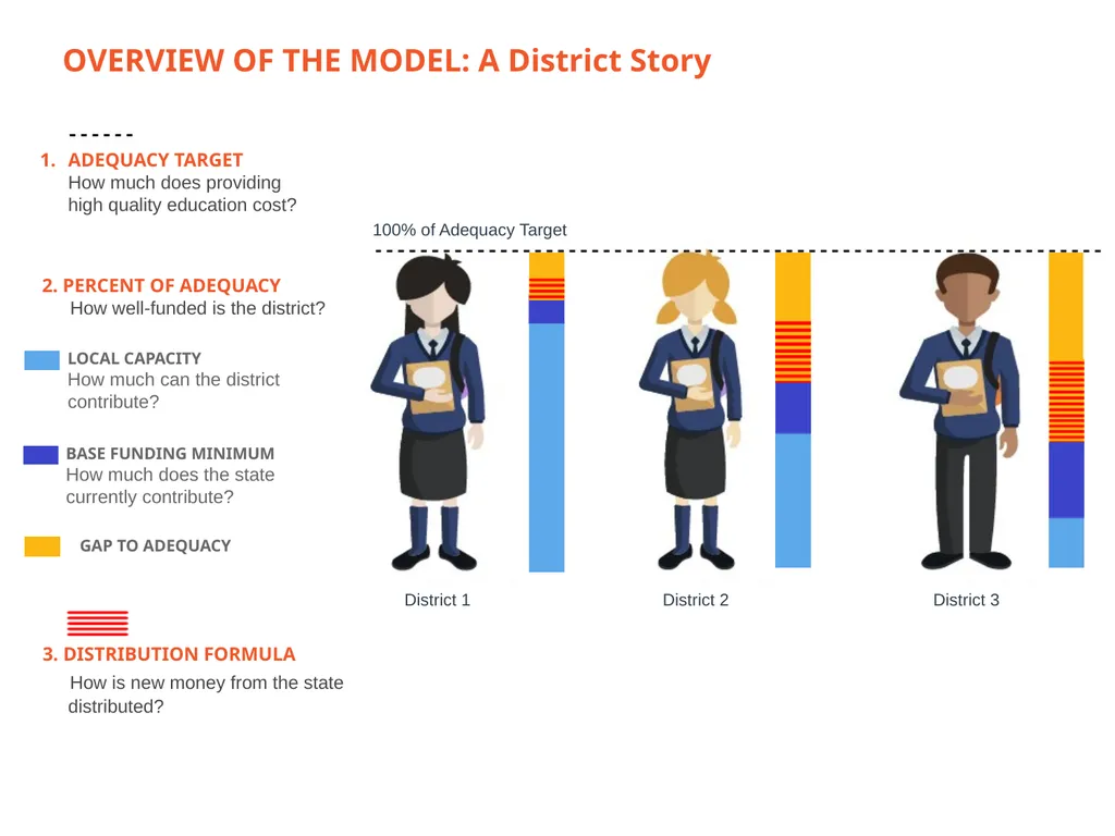 FIXING THE ILLINOIS SCHOOL FUNDING FORMULA - slide 17 of 19