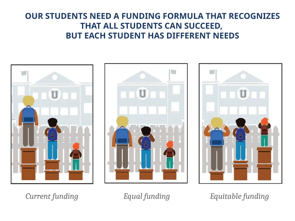 FIXING THE ILLINOIS SCHOOL FUNDING FORMULA - slide 6 of 19