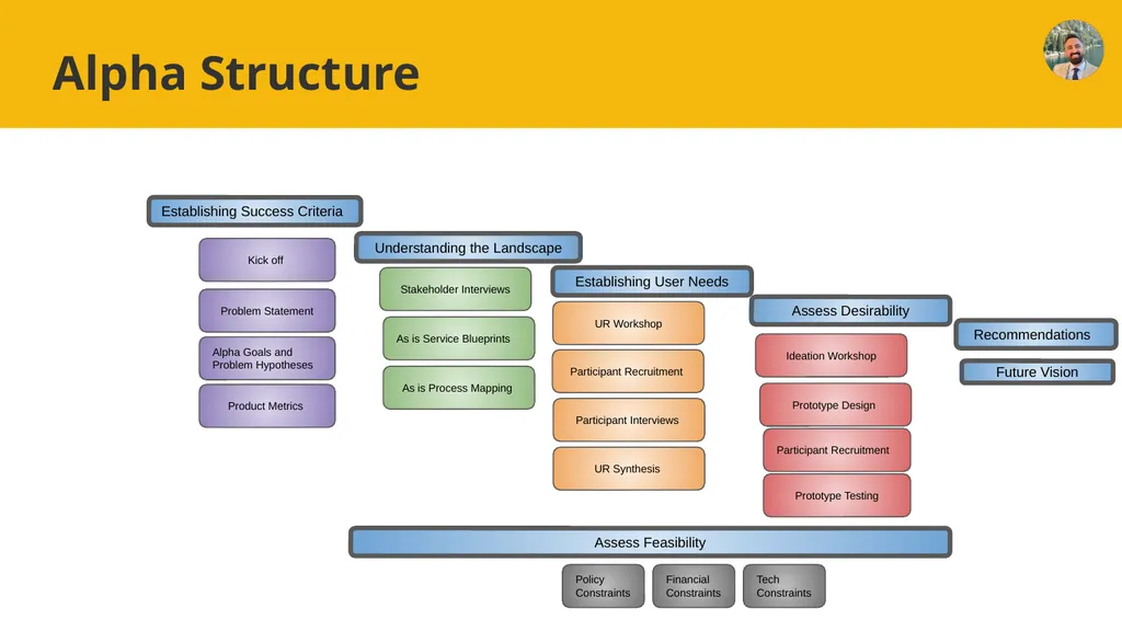Taxi Licensing Alpha Final Show and Tell 9th - slide 3 of 23