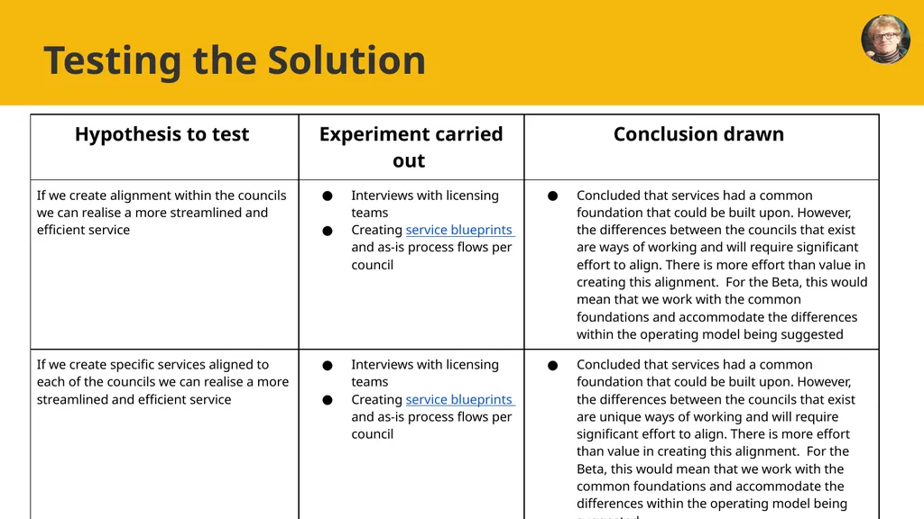 Taxi Licensing Alpha Final Show and Tell 9th - slide 11 of 23