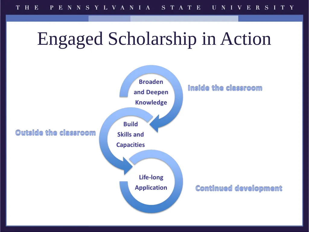The Pennsylvania State University Service - slide 7 of 11