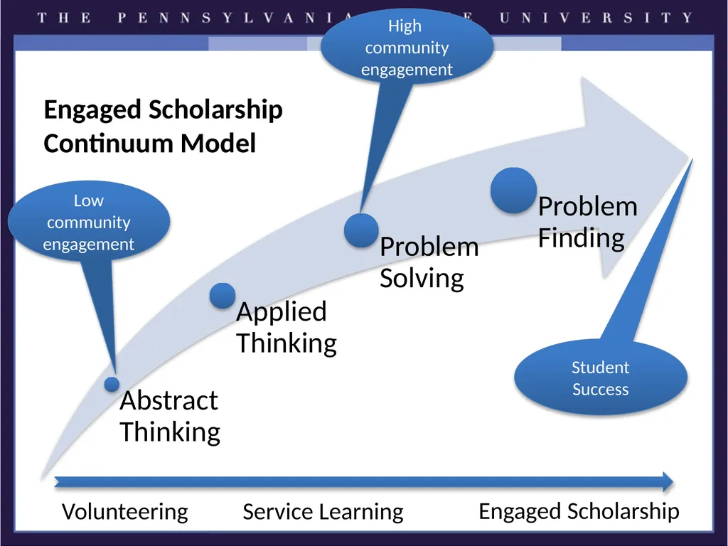 The Pennsylvania State University Service - slide 8 of 11