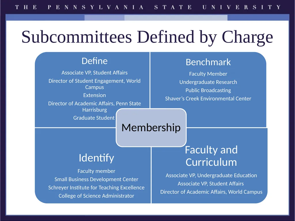 The Pennsylvania State University Service - slide 4 of 11