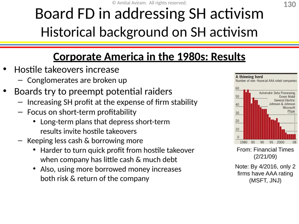 Mergers & acquisitions, Chapter 1 (Business - slide 130 of 140