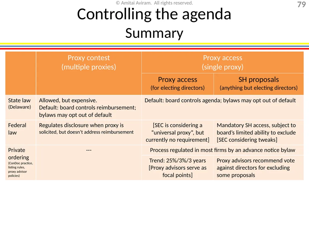 Mergers & acquisitions, Chapter 1 (Business - slide 79 of 140