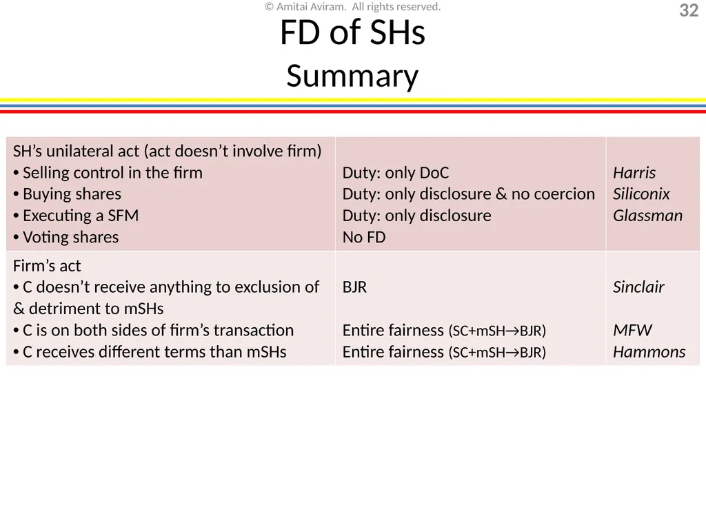 Mergers & acquisitions, Chapter 1 (Business - slide 32 of 140