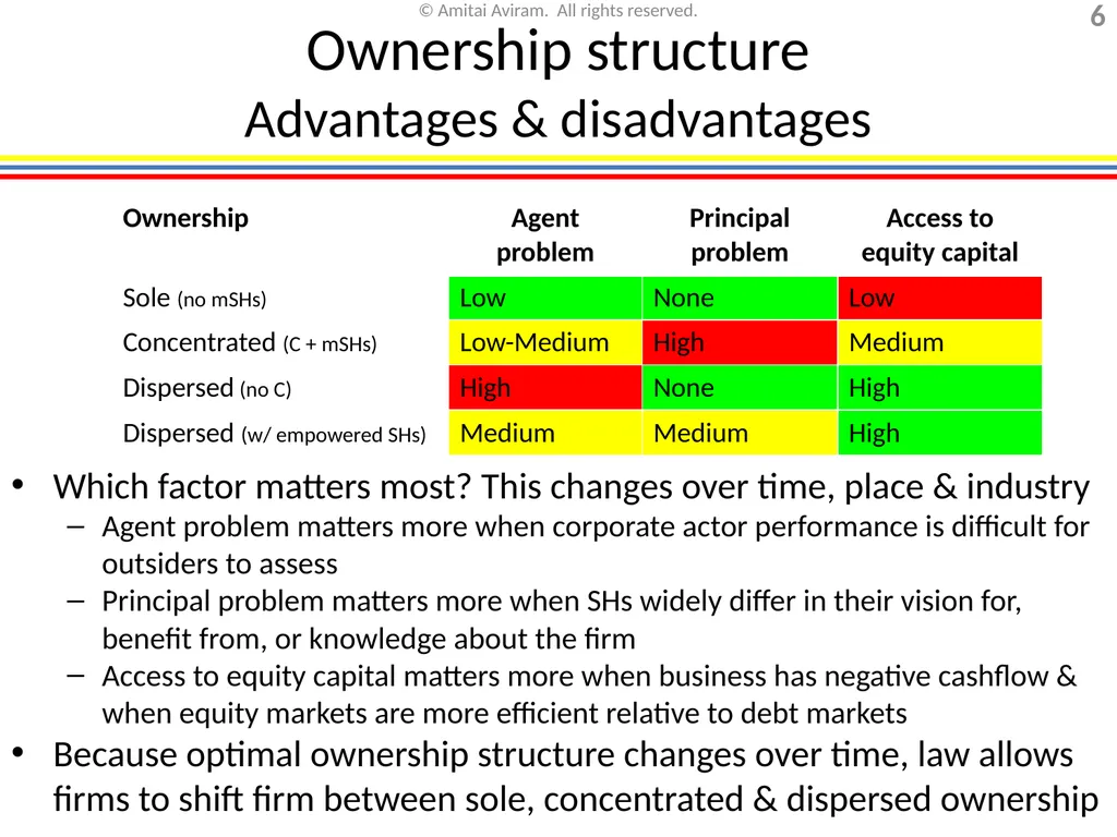 Mergers & acquisitions, Chapter 1 (Business - slide 6 of 140