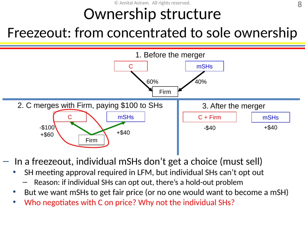 Mergers & acquisitions, Chapter 1 (Business - slide 8 of 140