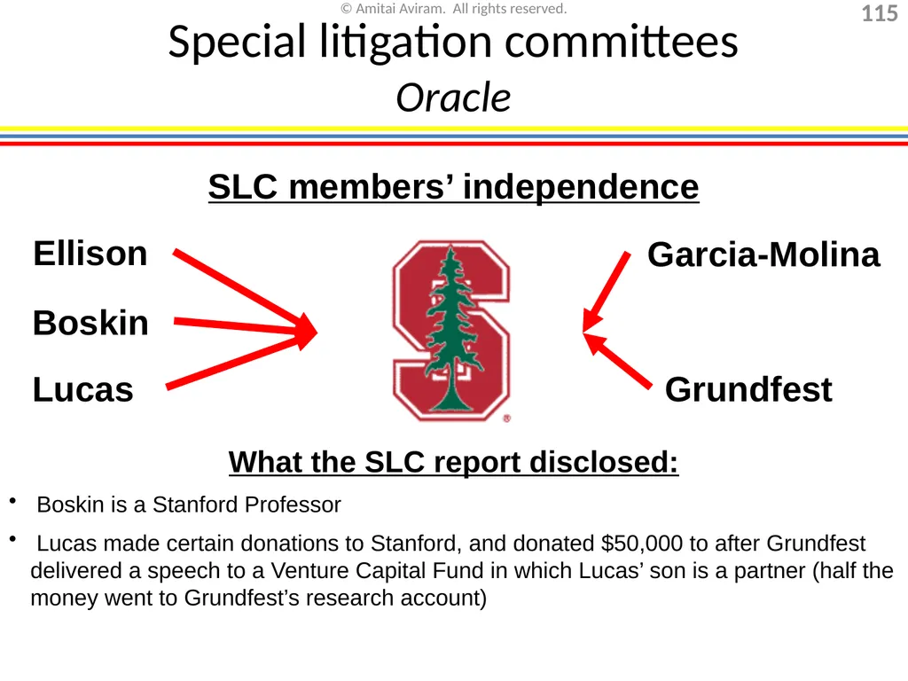 Mergers & acquisitions, Chapter 1 (Business - slide 115 of 140