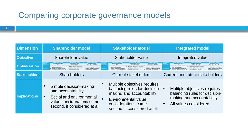 Corporate Finance for Long-Term Value Chapter 3: - slide 8 of 20