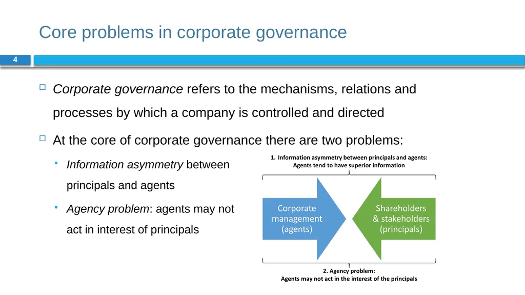 Corporate Finance for Long-Term Value Chapter 3: - slide 4 of 20