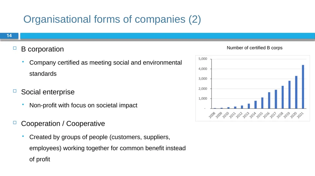 Corporate Finance for Long-Term Value Chapter 3: - slide 14 of 20