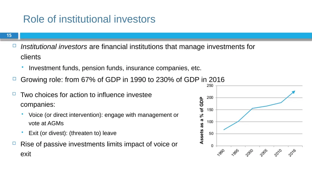 Corporate Finance for Long-Term Value Chapter 3: - slide 15 of 20