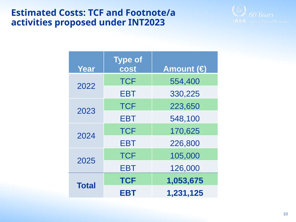IAEA Support to Member States in Small Modular - slide 10 of 11