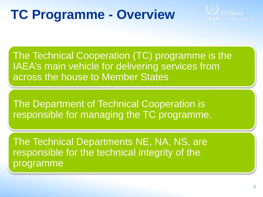 IAEA Support to Member States in Small Modular - slide 2 of 11