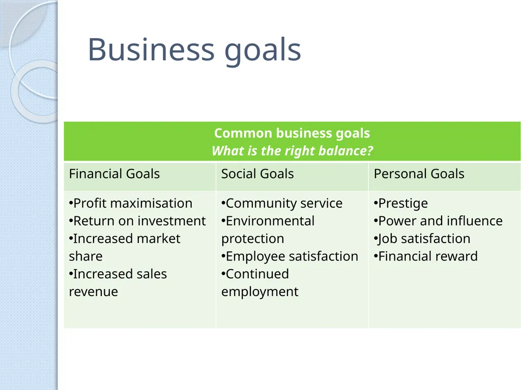 PRELIMINARY BUSINESS STUDIES Miss Vidler 2011 - slide 24 of 89