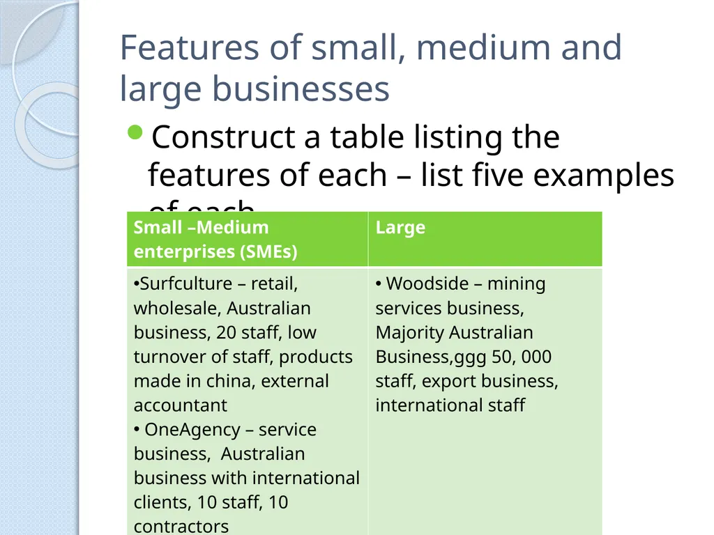 PRELIMINARY BUSINESS STUDIES Miss Vidler 2011 - slide 32 of 89