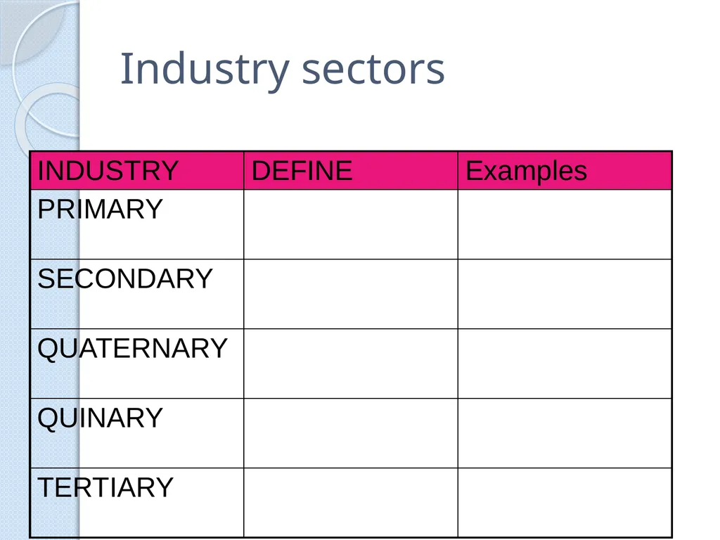 PRELIMINARY BUSINESS STUDIES Miss Vidler 2011 - slide 37 of 89