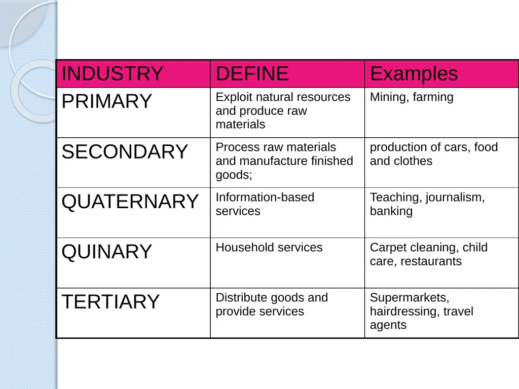 PRELIMINARY BUSINESS STUDIES Miss Vidler 2011 - slide 38 of 89