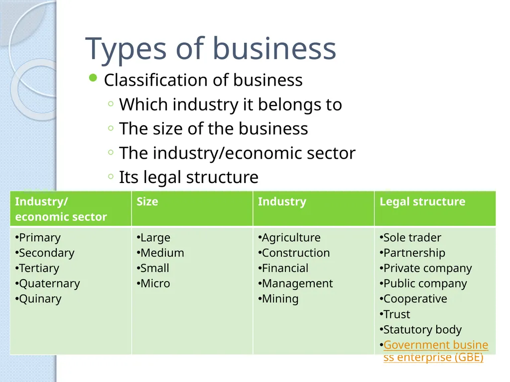 PRELIMINARY BUSINESS STUDIES Miss Vidler 2011 - slide 29 of 89