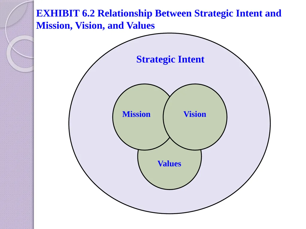 King Saud University College of Business - slide 13 of 55