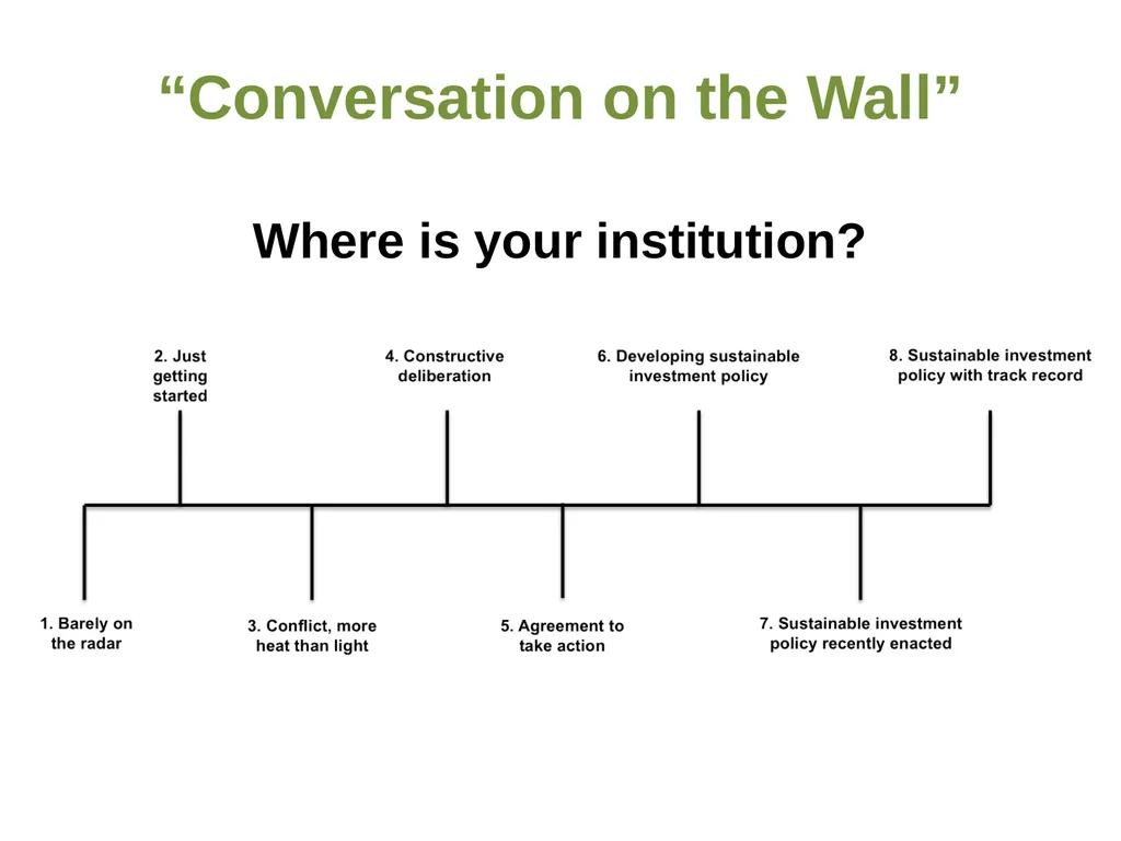 Tony Cortese Principal, Intentional Endowments - slide 16 of 17