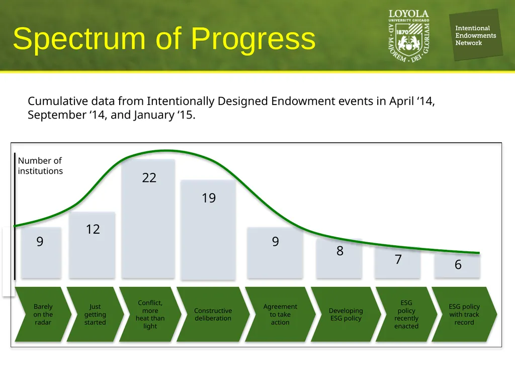 Tony Cortese Principal, Intentional Endowments - slide 17 of 17