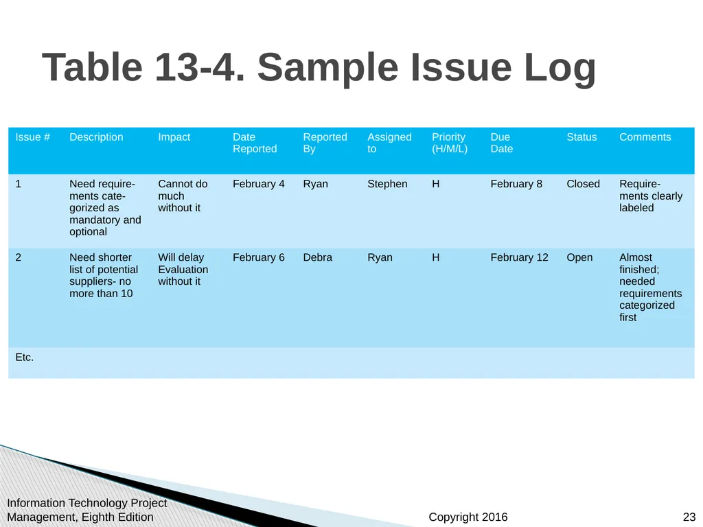Chapter 13 Project Stakeholder Management - slide 23 of 34