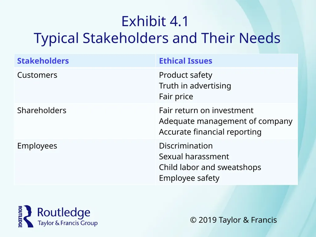 Business Ethics Copyright©2018 Taylor & Francis - slide 4 of 26