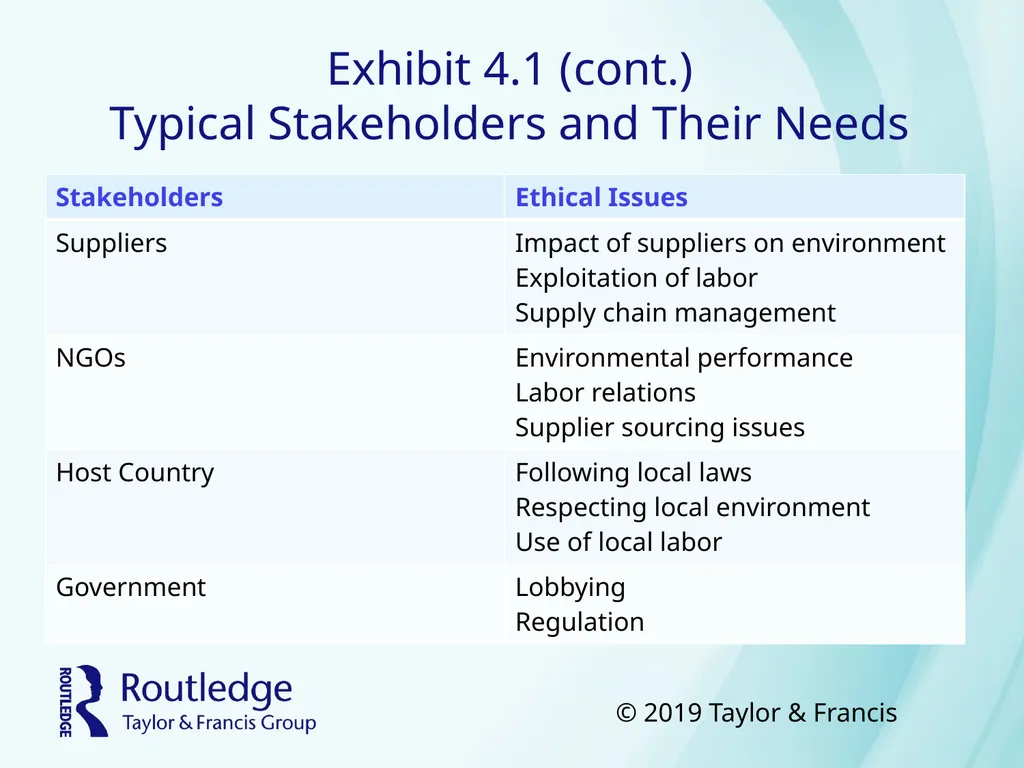 Business Ethics Copyright©2018 Taylor & Francis - slide 5 of 26