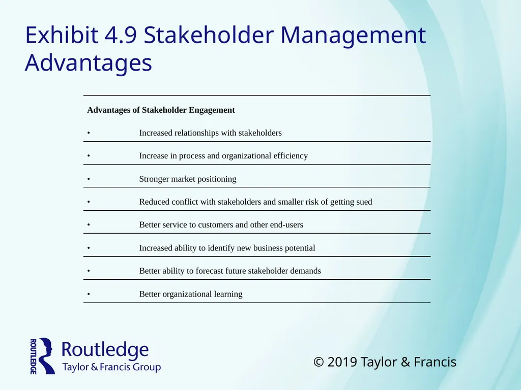 Business Ethics Copyright©2018 Taylor & Francis - slide 24 of 26