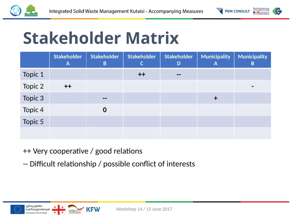 Involvement of stakeholders in drafting waste - slide 11 of 11