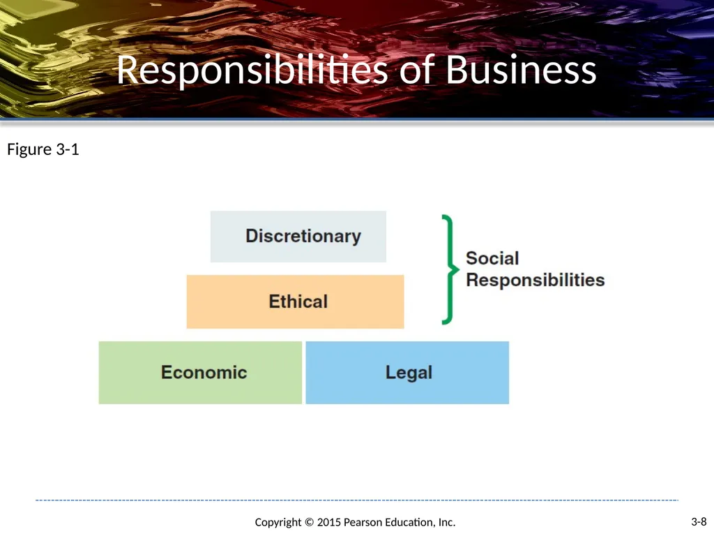 Social Responsibility and Ethics in Strategic - slide 8 of 31